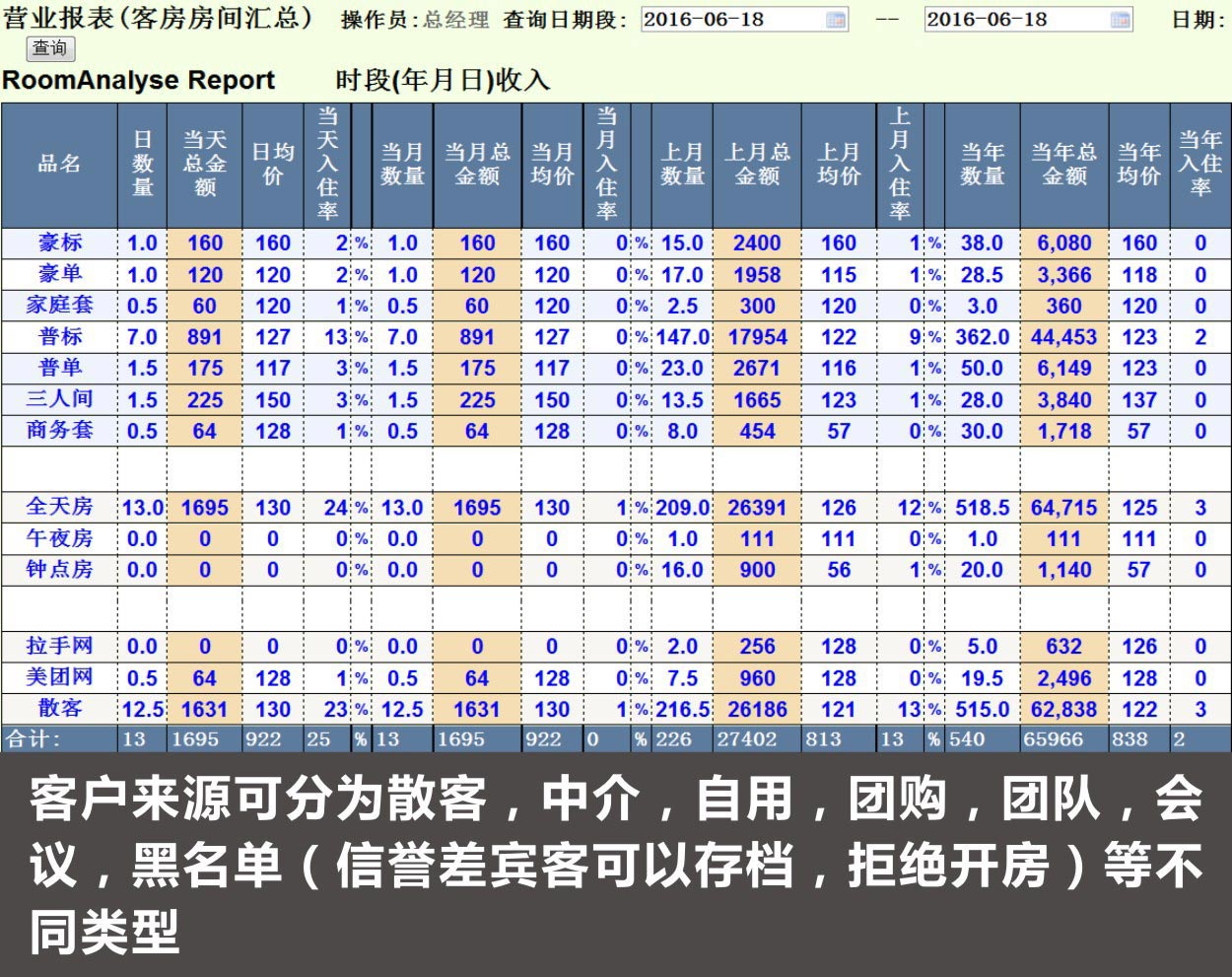 酒店管理系统