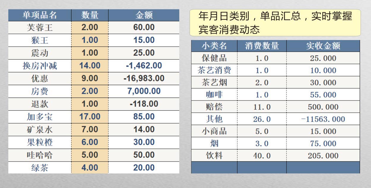 酒店管理系统