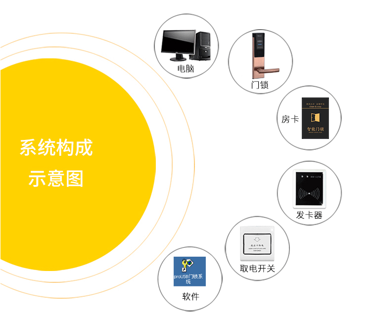 酒店锁,公寓锁,宾馆锁