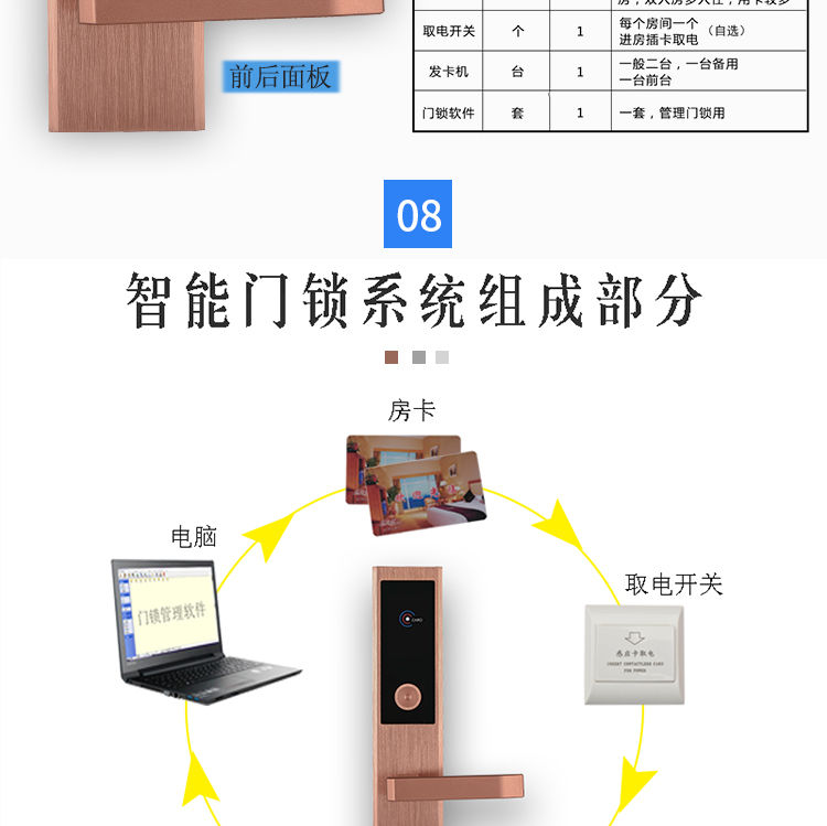 酒店锁,公寓锁,宾馆锁